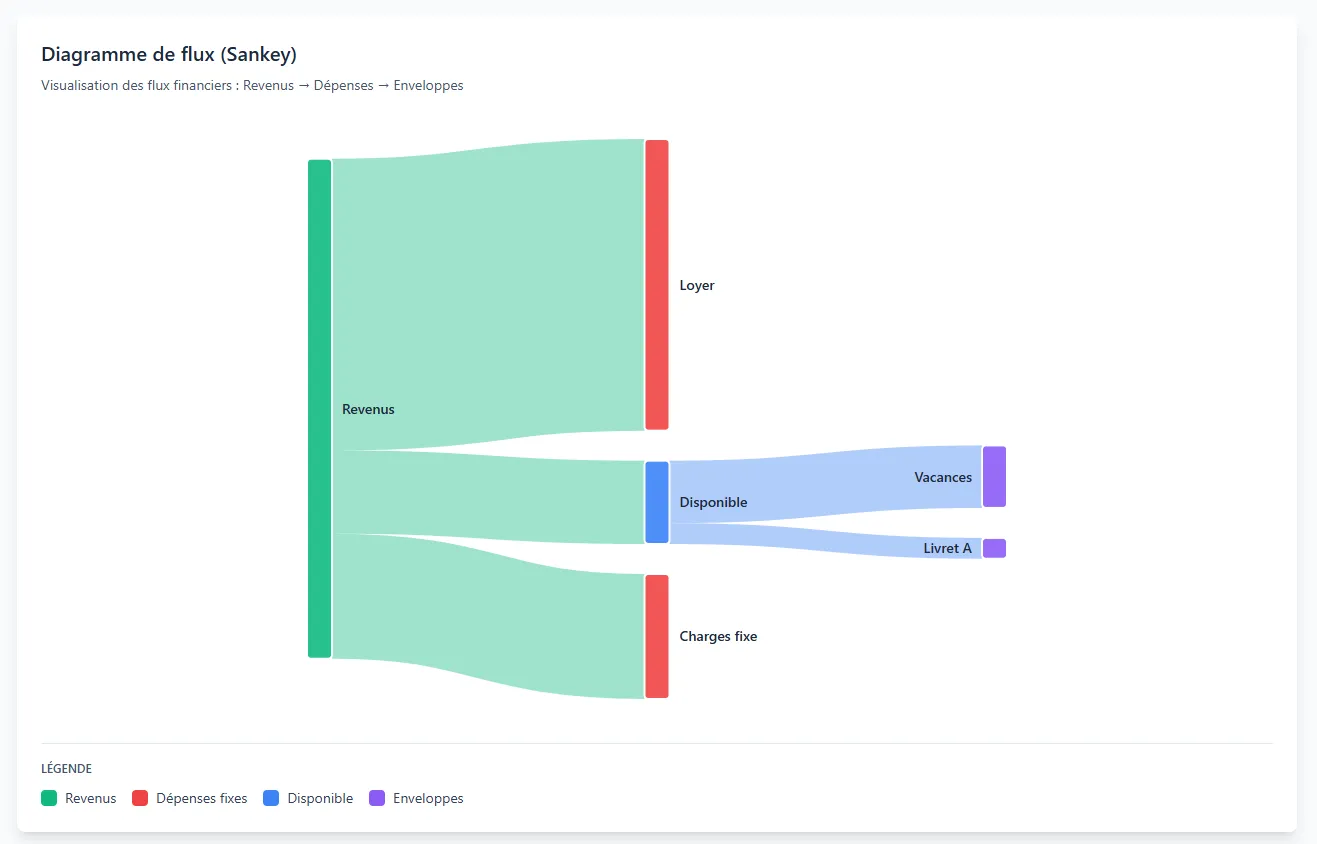 Image du projet Moneto - 5