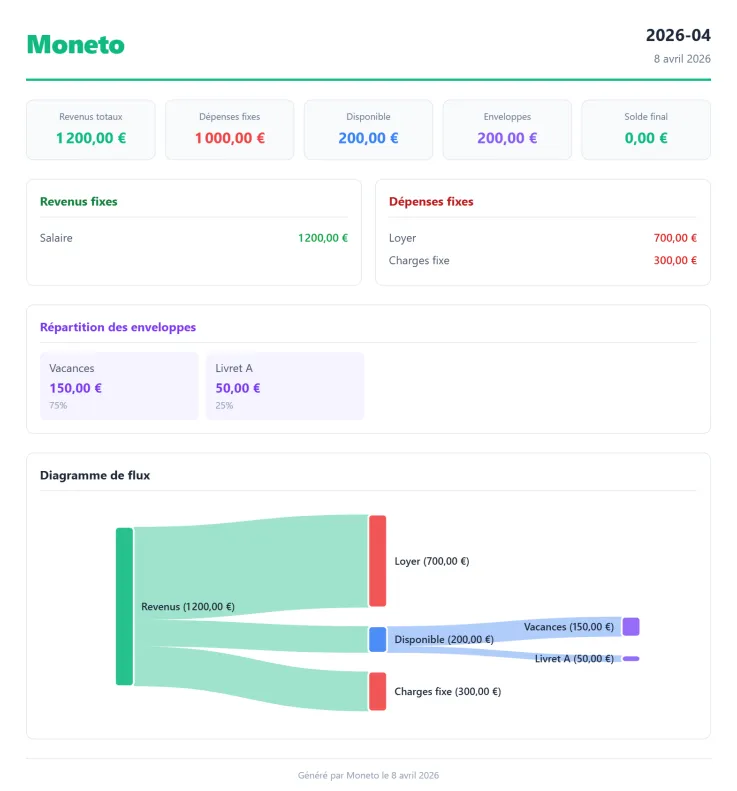 Image du projet Moneto - 6
